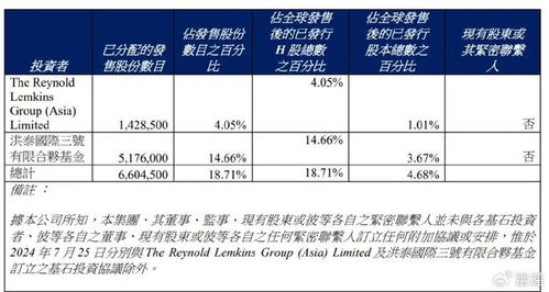 众淼控股成功上市 年营收1.7亿，市值达10亿港元，海尔集团再获IPO成果