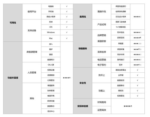 房产中介管理系统深度测评 以“房在线”为例看如何实现交互清晰与功能易用